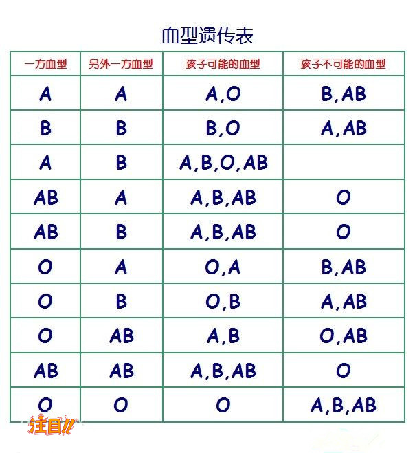 福建户籍亲子鉴定收费多少,福建迁户亲子鉴定采集哪些样本